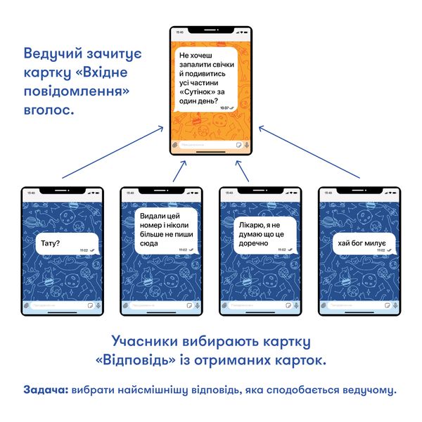 Гра для компанії «У вас 1 нове повідомлення» MS-KR-0554434 фото